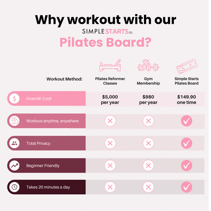 Simple Starts Co™ Pilates Board