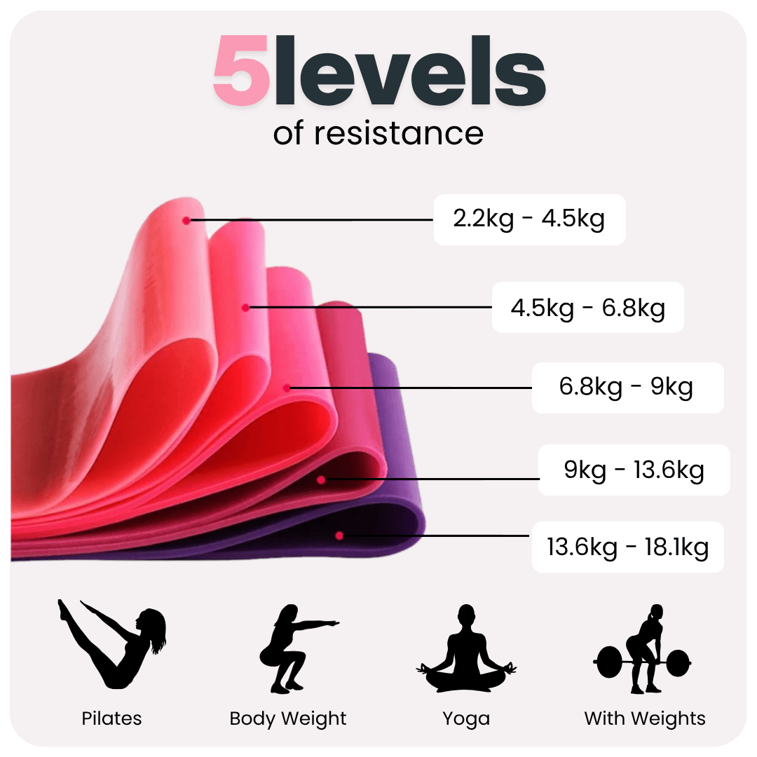 Fitness Bands (5pce) | Simple Starts Co™