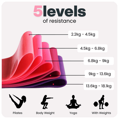 Fitness Bands (5pce) | Simple Starts Co™