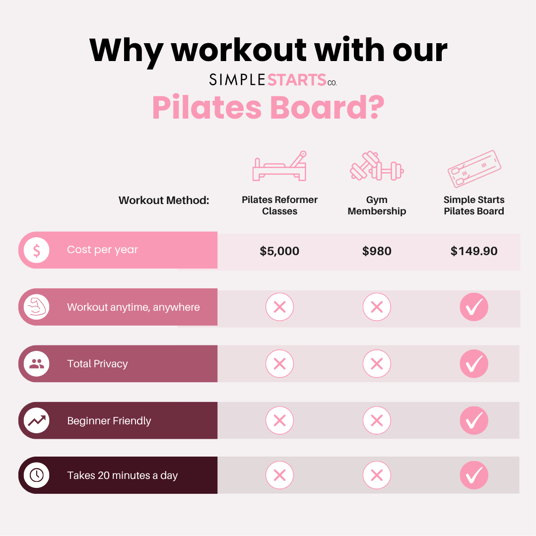 Simple Starts Co™ Pilates Board