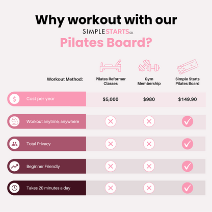 Simple Starts Co™ Pilates Board
